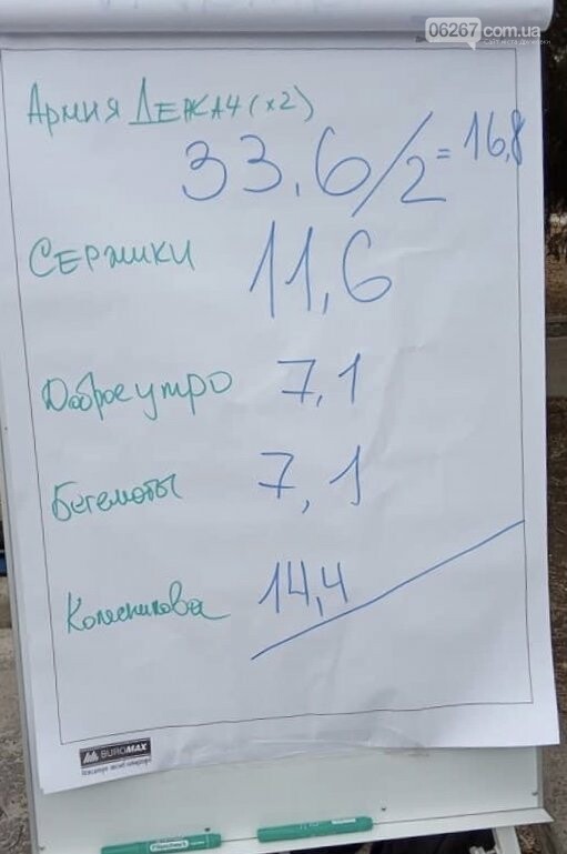 Дружківка: До скверу "Дитячий" привернули увагу збором смі..., фото-28 Дружківка: До скверу "Дитячий" привернули увагу збором сміття (30 ФОТО), фото-28