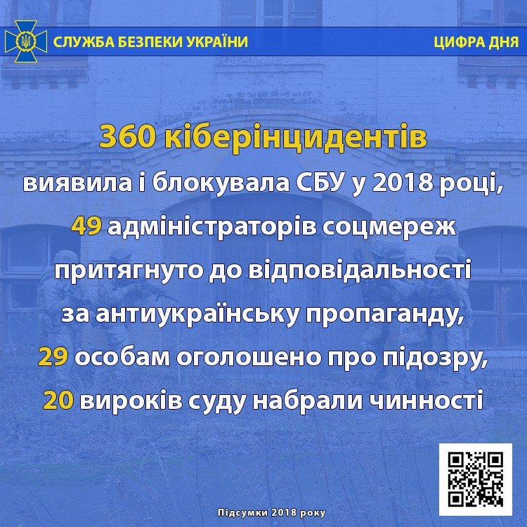 Державна зрада, теракти, тисячі підозрюваних і російські кі..., фото-1 Державна зрада, теракти, тисячі підозрюваних і російські кібератаки - з чим боролася СБУ в 2018 році, фото-1