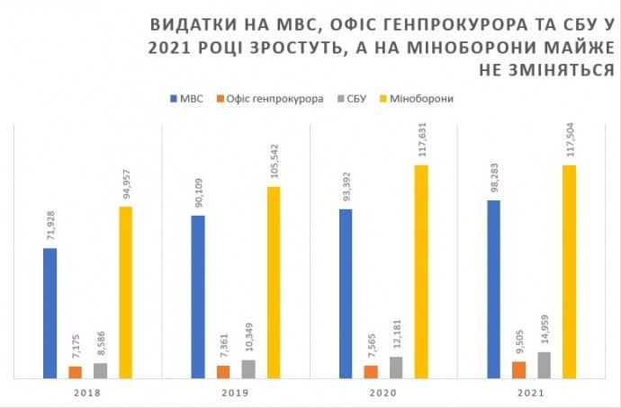 Бюджет 2021. Які зміни плануються для українців на наступни..., фото-1 Бюджет 2021. Які зміни плануються для українців на наступний рік, фото-1